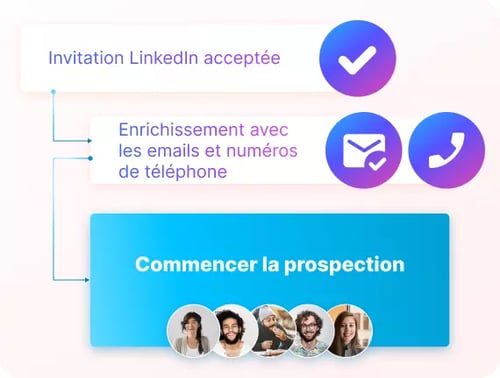 automatiser les connexions linkedin et l'enrichissement avec Kaspr